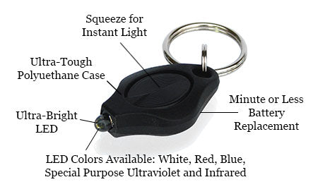 Photon | Micro - Choice Of LED Colours