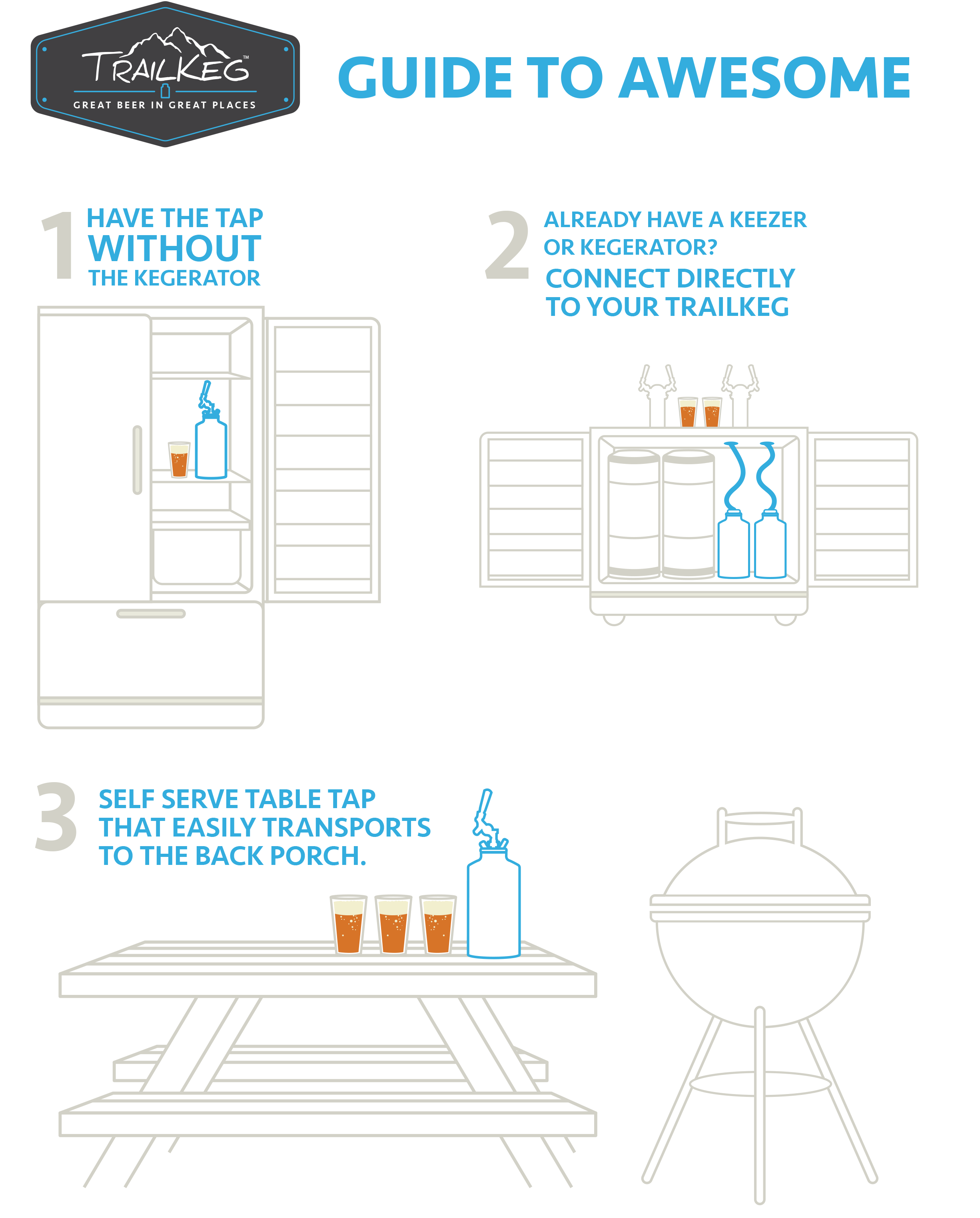 TrailKeg | Gallon Package Stainless Steel