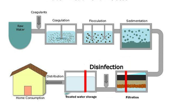 10 Ways to Make Safe Drinking Water in an Emergency