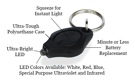 Photon Micro-Light - The Original LED Keycain Light (Red LED Version)